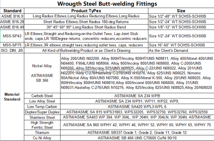 ASME B16.9 16.11 bw sw threaded hex selang puting tembaga nikel siku pipa baja tahan karat dinding tipis fittings 3