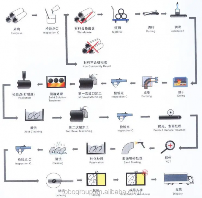 Pipa Tembaga Nikel Untuk Pendingin C30600 90/10 70/30 Ukuran Disesuaikan 9