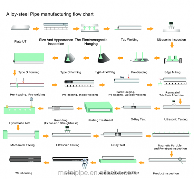 Metal LATHE Tembaga Koil Tembaga Nikel Tabung Tembaga pipa minyak mesin alat pipa minyak 5