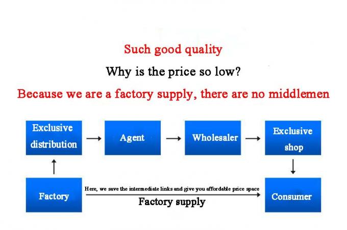 Fittings pipa 6 "x5" STD eksentrik Reducer UNS N10665 paduan B-2 7