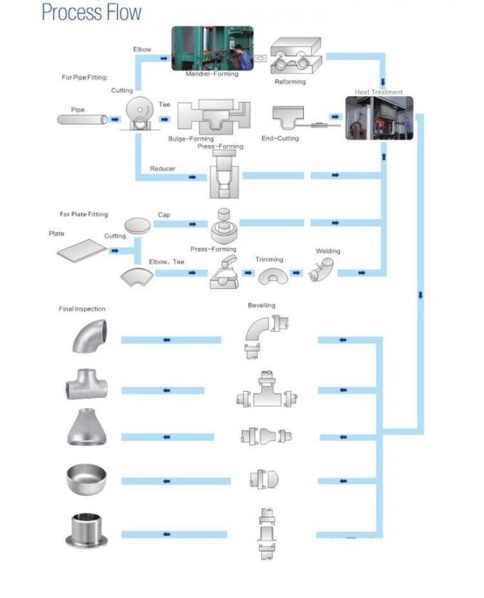 Metal Elbow 90 Degree Astm C30600 ASME/ANSI B 16.5 Fittings pipa pengelasan but 9