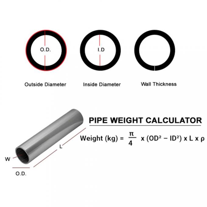 Pipa Nikel Tanpa Sambungan 6-12m Untuk Teknik Presisi 1