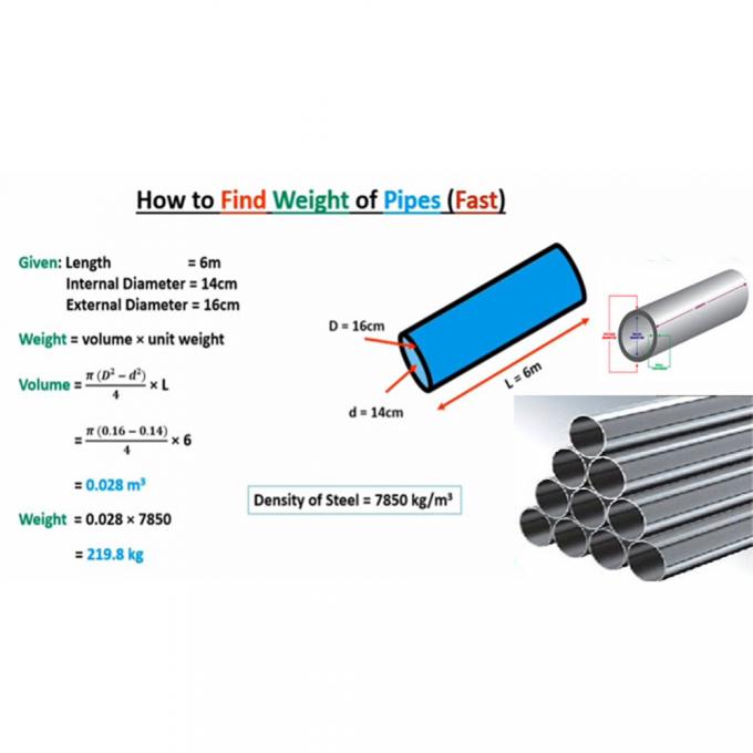 Pipa Nikel Tanpa Sambungan 6-12m Untuk Teknik Presisi 2
